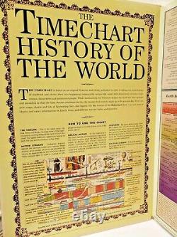 THE TIMECHART HISTORY OF THE WORLD Wall Map (18'x12') BRAND NEWRAREGIANT