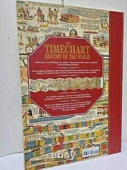 L'histoire Timechart De La Carte Du Mur Du Monde (18'x12') Brand Newraregiant